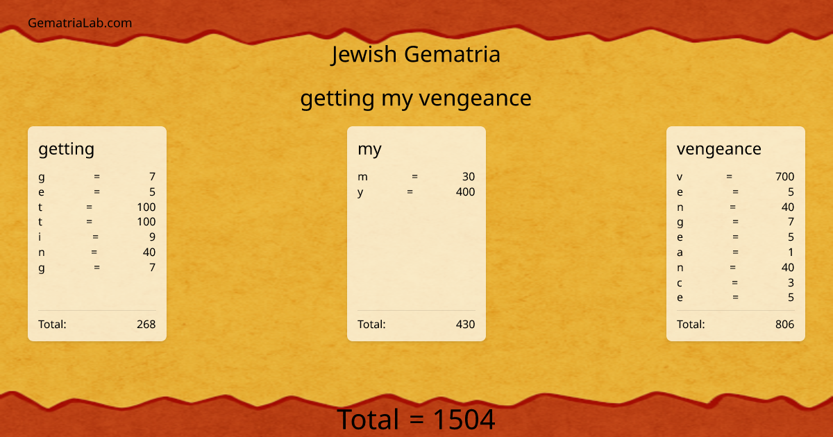 getting my vengeance in jewish Gematria